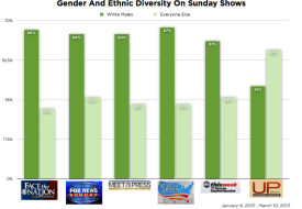 Why Reports of Diversity Going “UP” Aren’t All They’re Cracked Up to Be